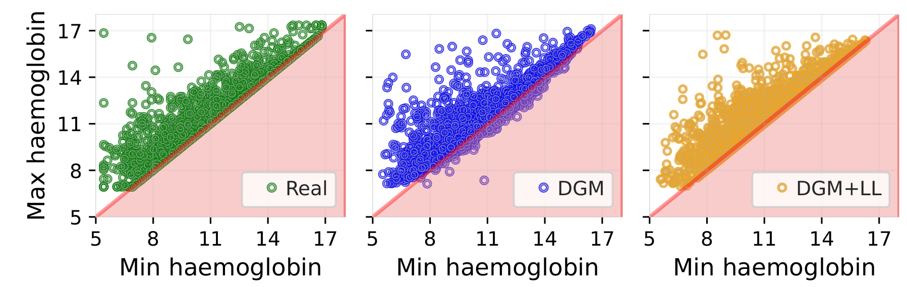 How Realistic Is Your Synthetic Data Constraining Deep Generative Models for Tabular Data