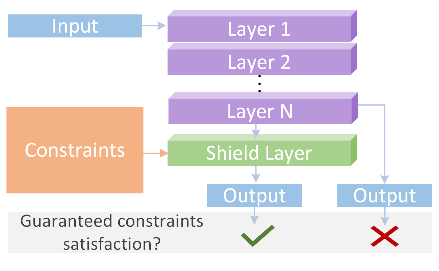 PiShield: A PyTorch Package for Learning with Requirements