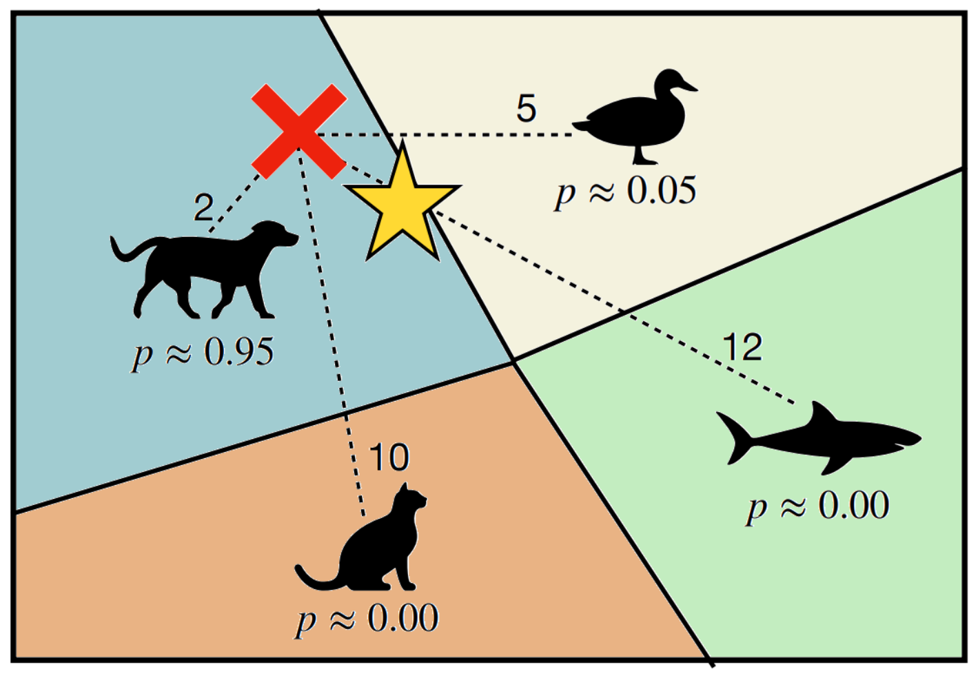 Right for the Right Reasons: Avoiding Reasoning Shortcuts via Prototypical Neurosymbolic AI